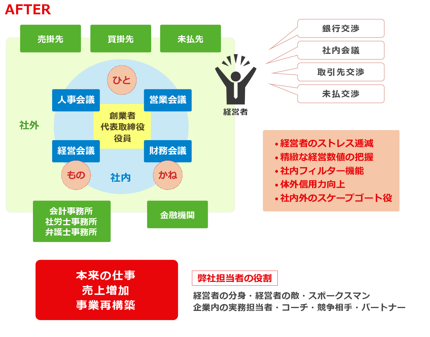 取り巻く環境がどう変わるか