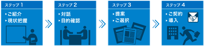ご契約までの流れ
