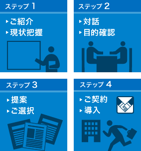 ご契約までの流れ